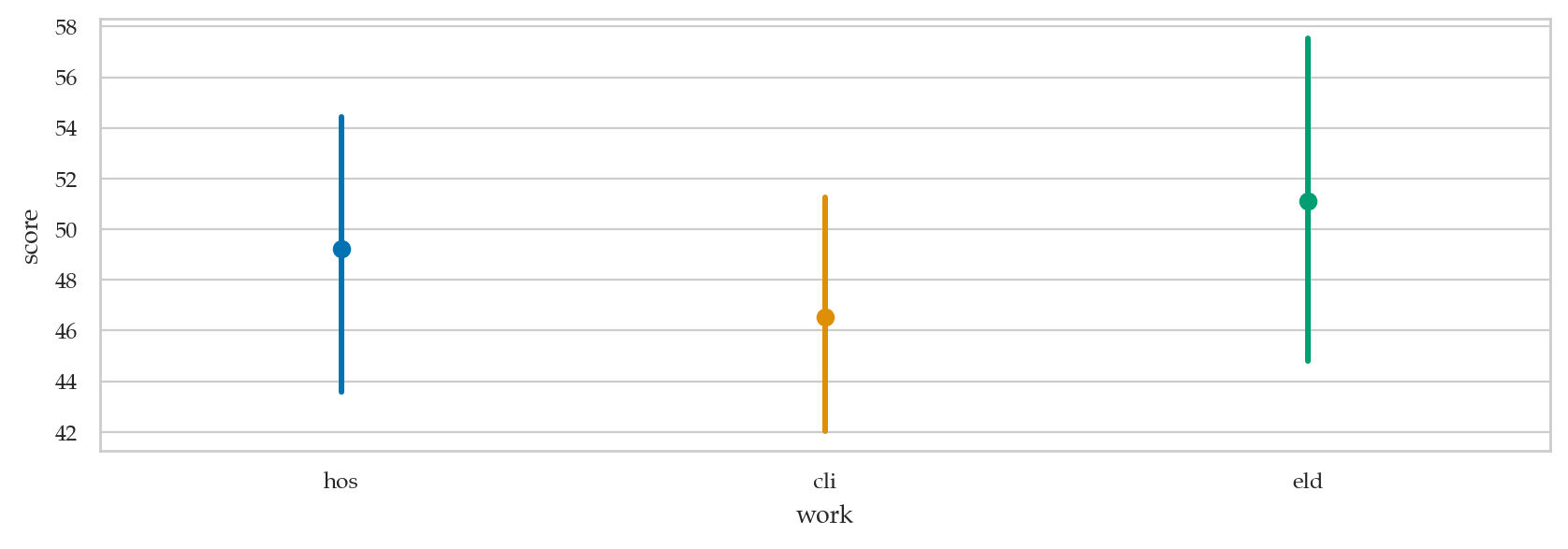 <Figure size 1000x300 with 1 Axes>