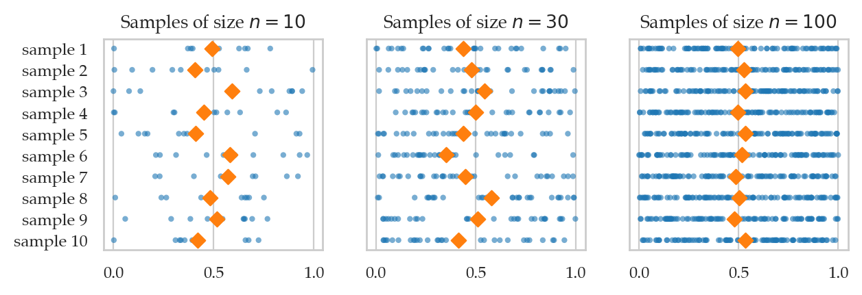 <Figure size 700x200 with 3 Axes>