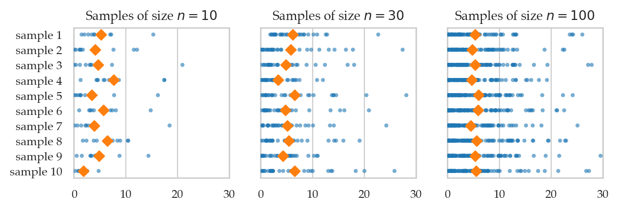 <Figure size 700x200 with 3 Axes>