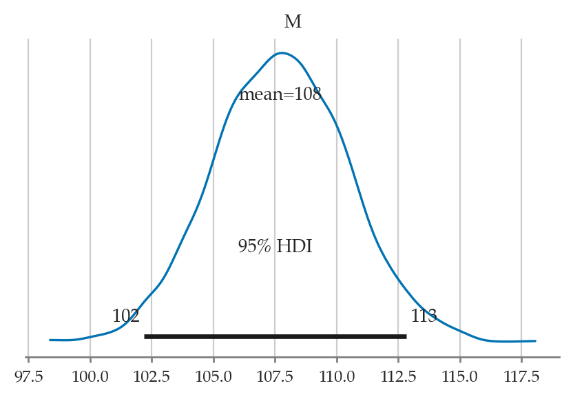 <Figure size 500x300 with 1 Axes>
