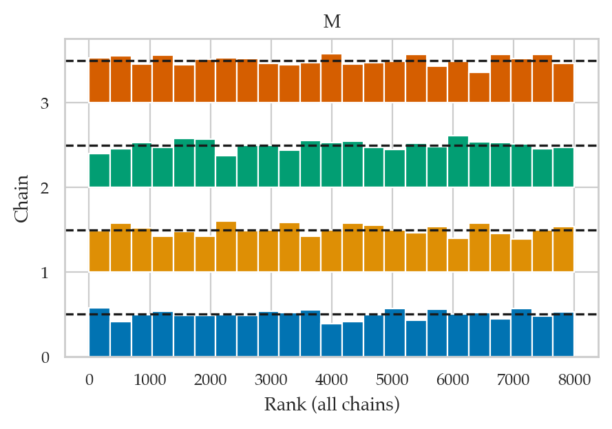 <Figure size 500x300 with 1 Axes>