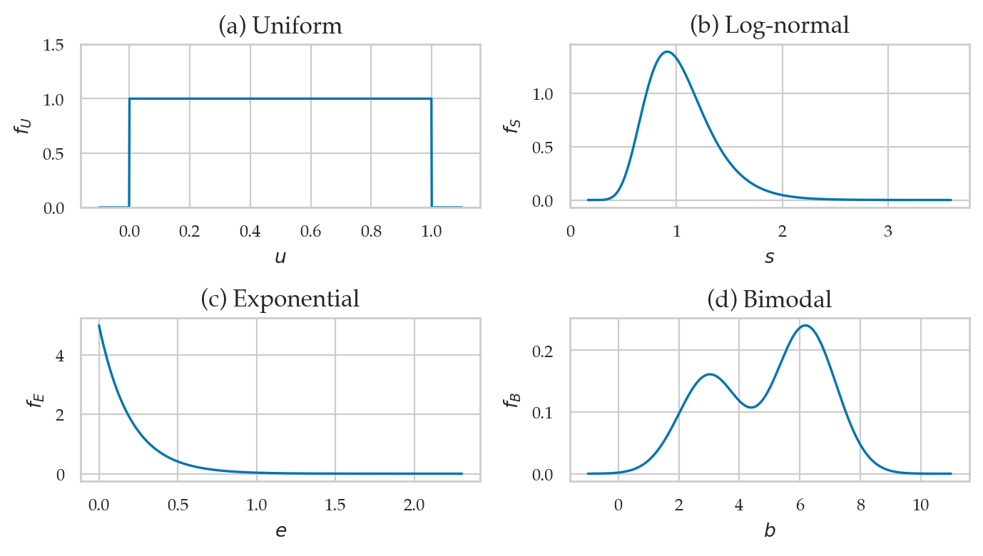 <Figure size 700x400 with 4 Axes>