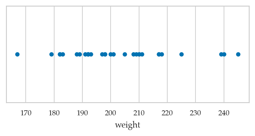 <Figure size 500x200 with 1 Axes>