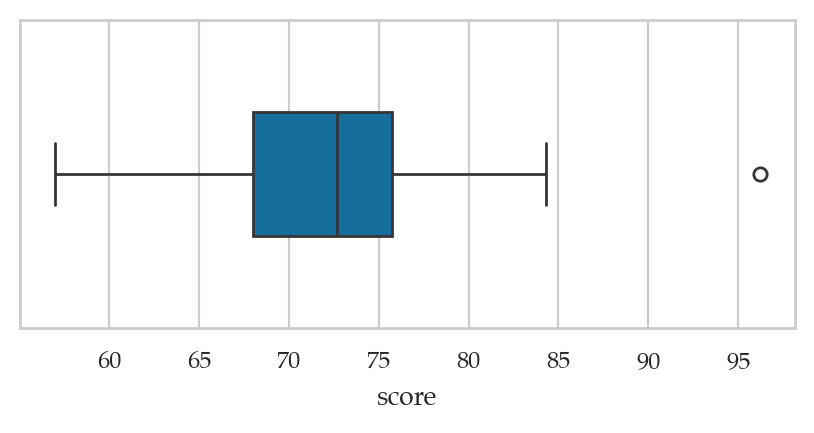 <Figure size 500x200 with 1 Axes>