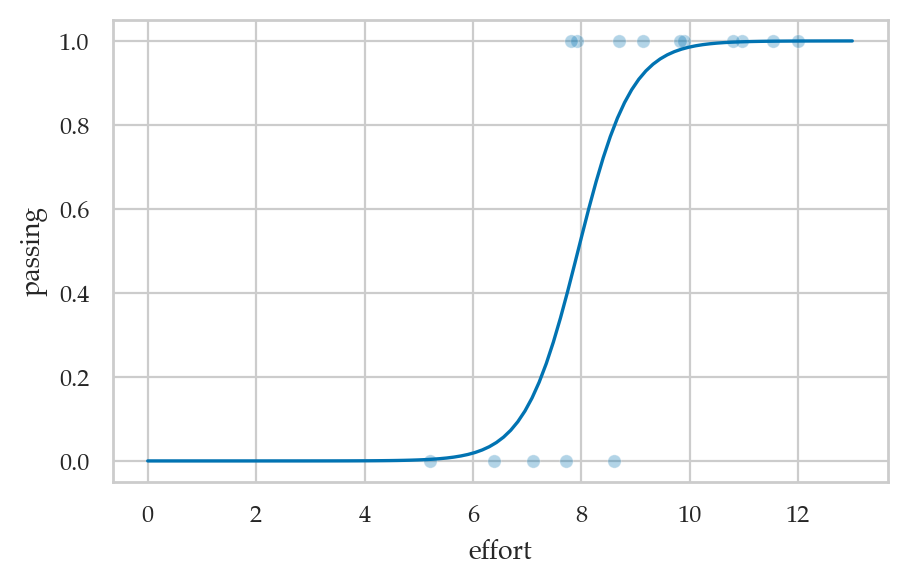 <Figure size 500x300 with 1 Axes>