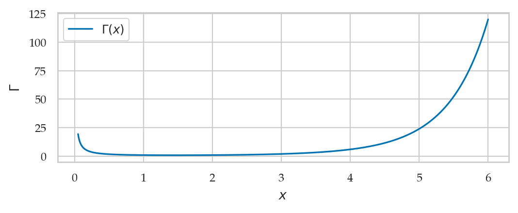 <Figure size 600x200 with 1 Axes>