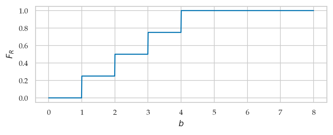 <Figure size 600x200 with 1 Axes>