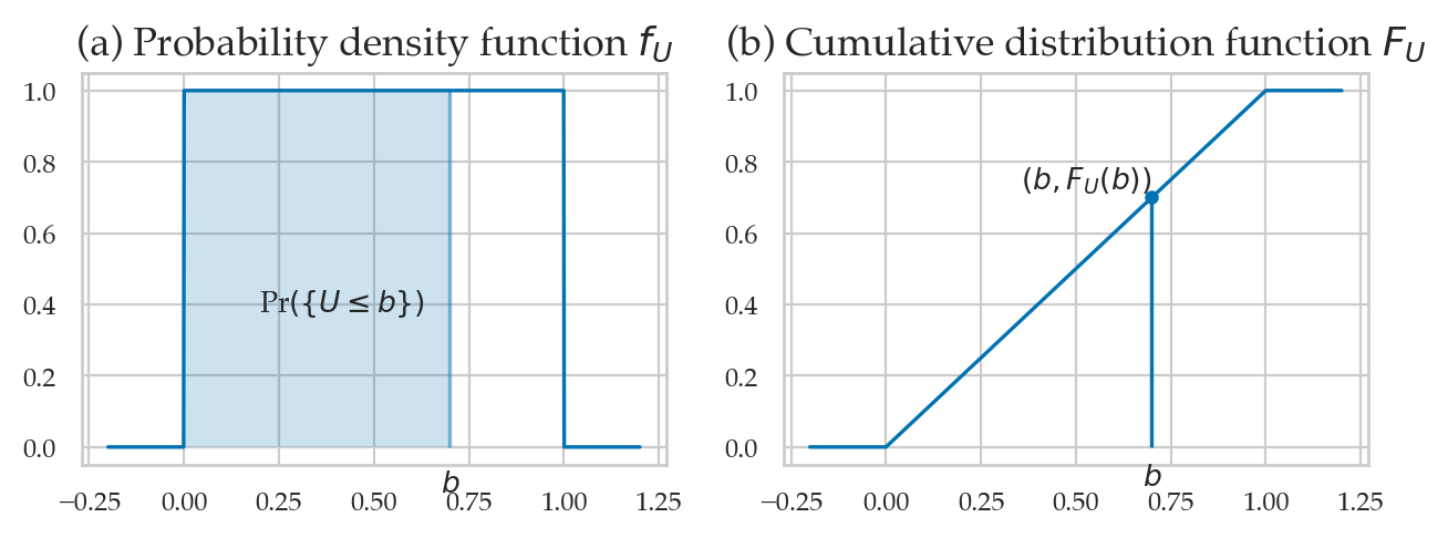 <Figure size 750x230 with 2 Axes>
