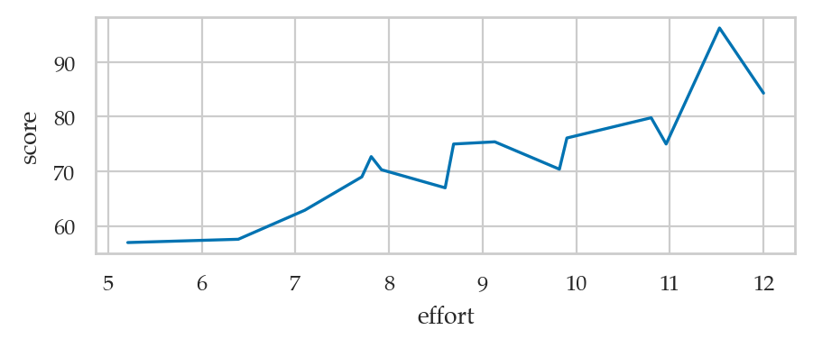 <Figure size 500x170 with 1 Axes>