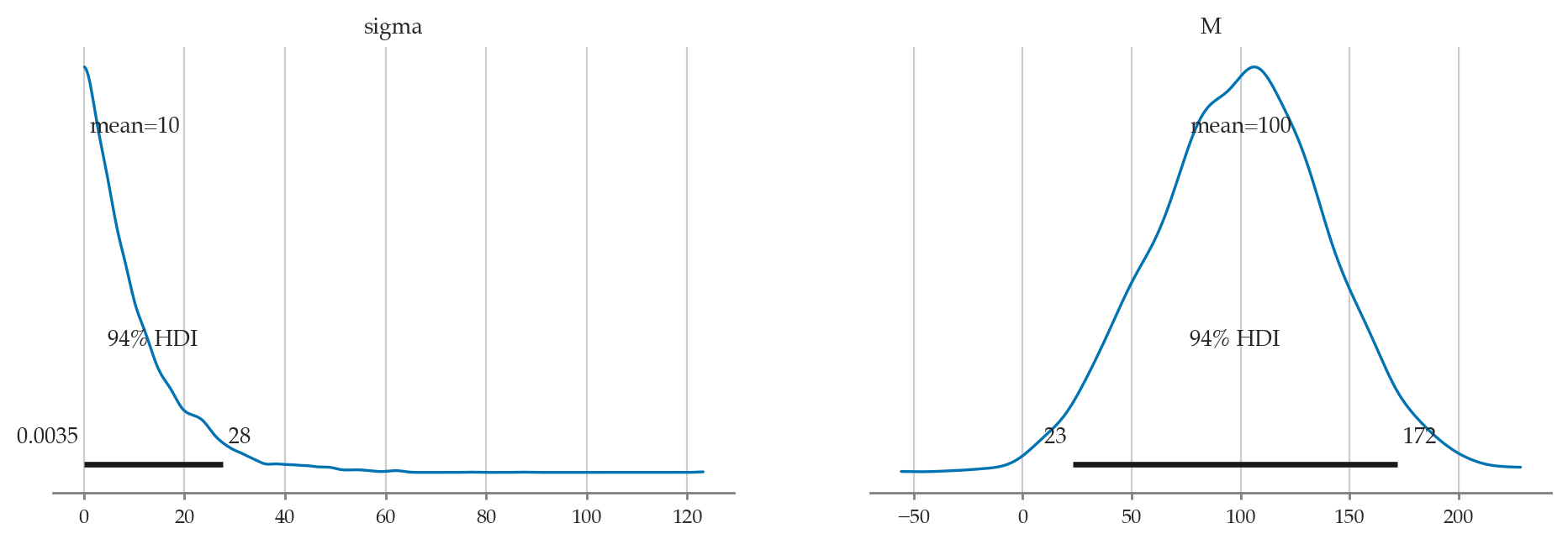 <Figure size 1150x345 with 2 Axes>