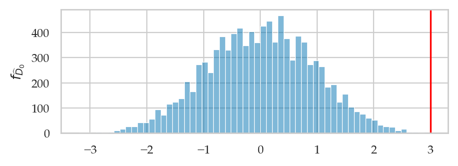 <Figure size 500x160 with 1 Axes>