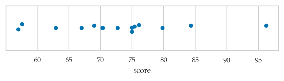 <Figure size 600x100 with 1 Axes>