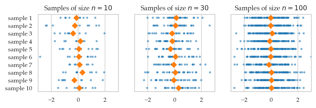 <Figure size 700x200 with 3 Axes>