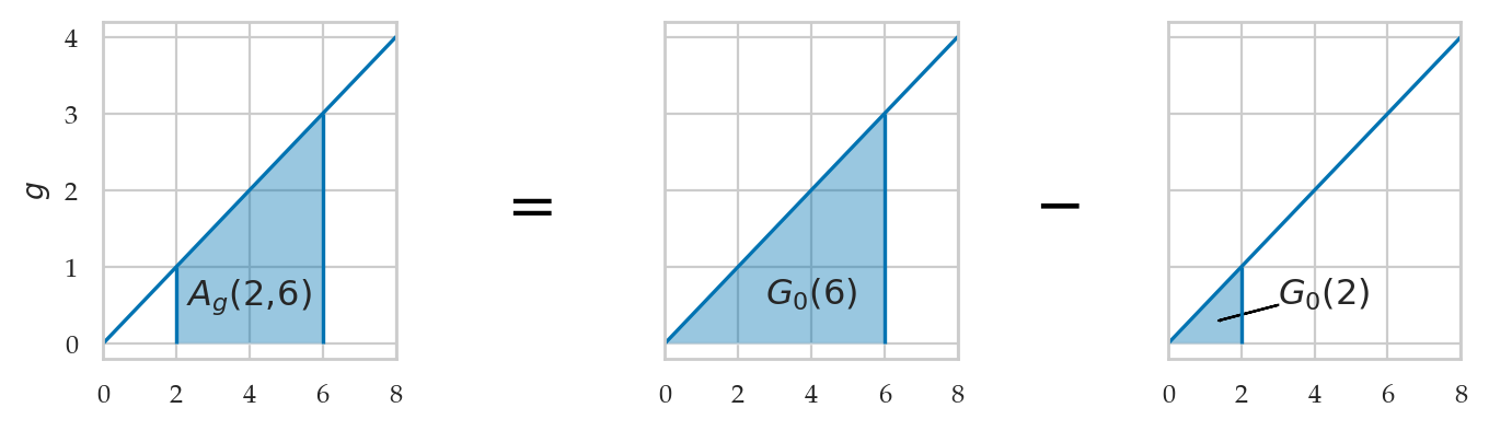 <Figure size 800x200 with 5 Axes>