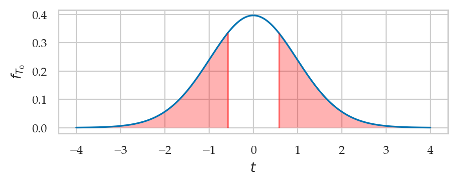 <Figure size 500x160 with 1 Axes>