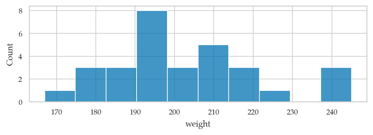 <Figure size 700x200 with 1 Axes>