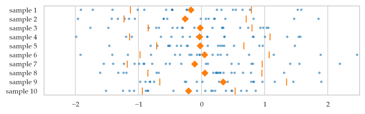 <Figure size 700x200 with 1 Axes>