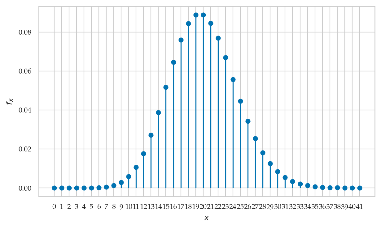 <Figure size 700x400 with 1 Axes>