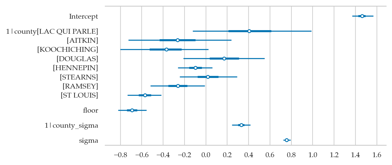 <Figure size 600x300 with 1 Axes>