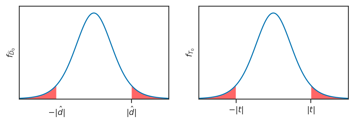 <Figure size 700x200 with 2 Axes>