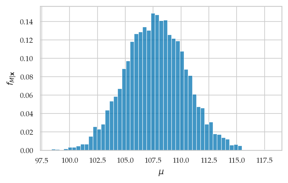 <Figure size 500x300 with 1 Axes>