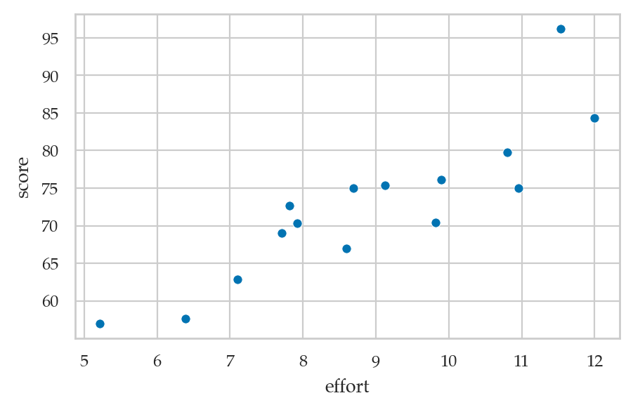 <Figure size 500x300 with 1 Axes>
