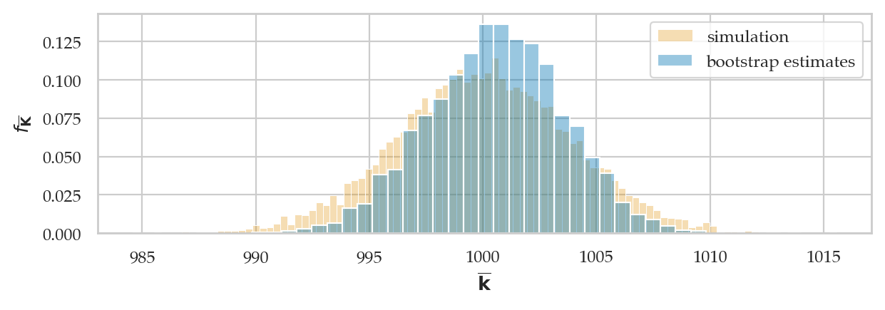 <Figure size 700x200 with 1 Axes>