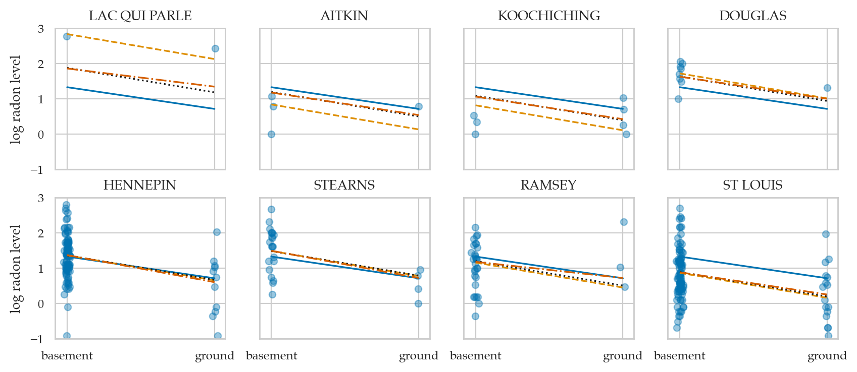<Figure size 1000x400 with 8 Axes>