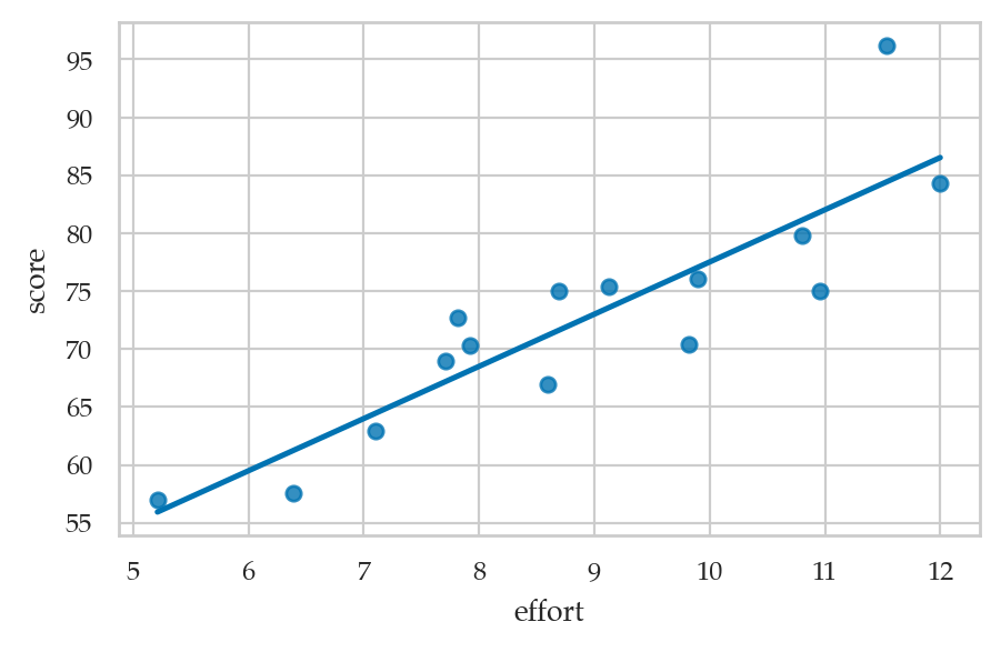 <Figure size 500x300 with 1 Axes>
