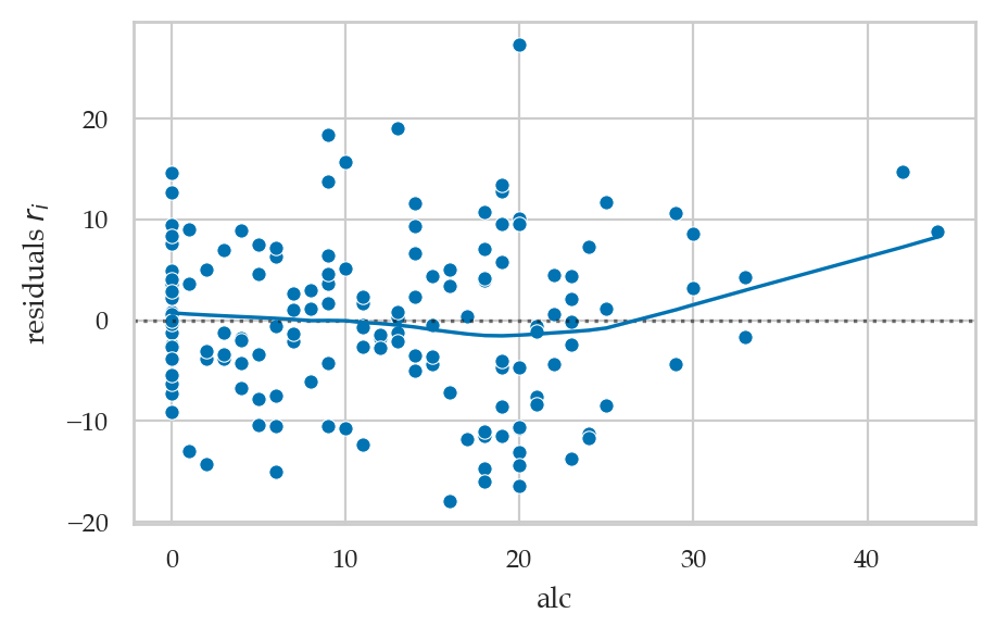<Figure size 500x300 with 1 Axes>