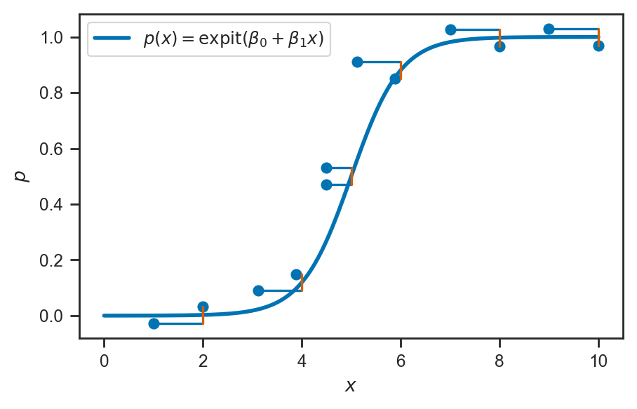 <Figure size 500x300 with 1 Axes>