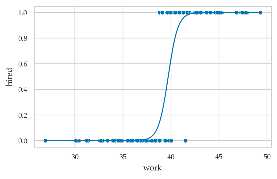 <Figure size 500x300 with 1 Axes>
