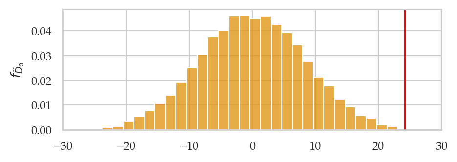 <Figure size 500x160 with 1 Axes>