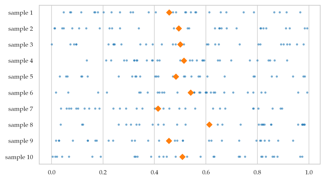 <Figure size 700x400 with 1 Axes>