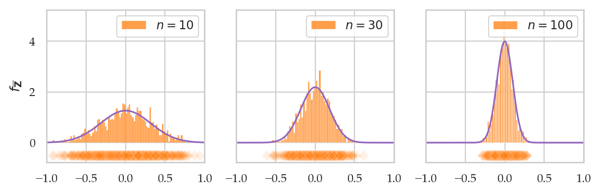 <Figure size 700x200 with 3 Axes>