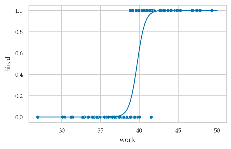 <Figure size 500x300 with 1 Axes>