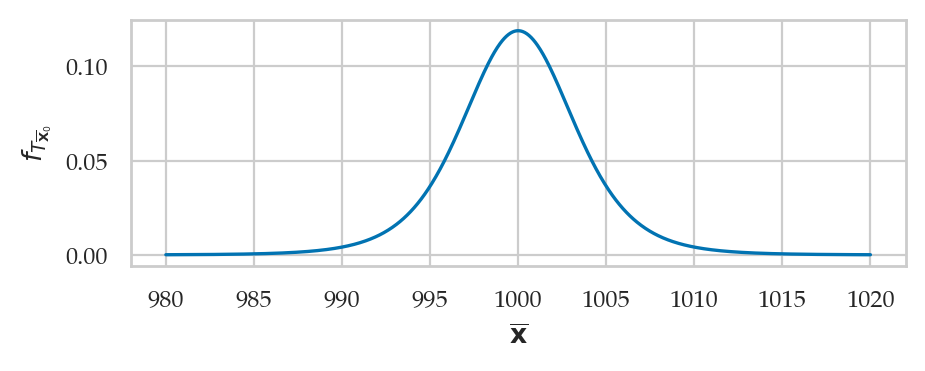 <Figure size 500x160 with 1 Axes>