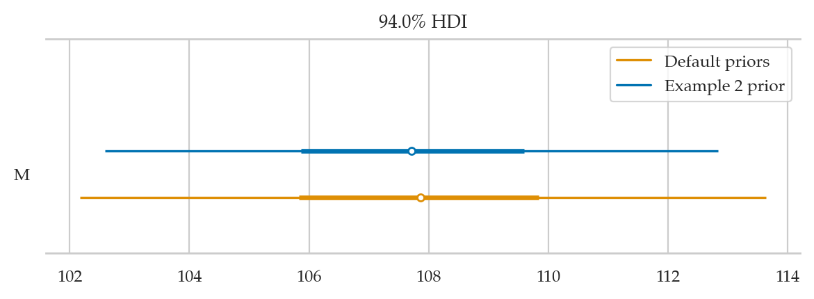 <Figure size 700x200 with 1 Axes>
