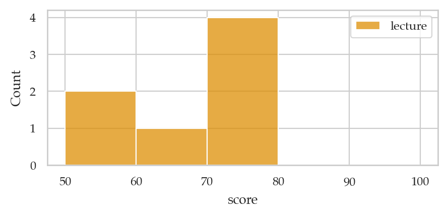 <Figure size 500x200 with 1 Axes>