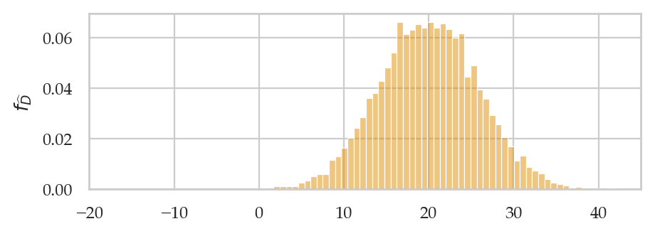 <Figure size 500x160 with 1 Axes>