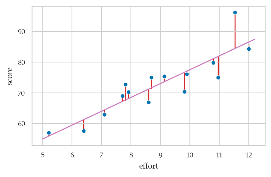 <Figure size 500x300 with 1 Axes>
