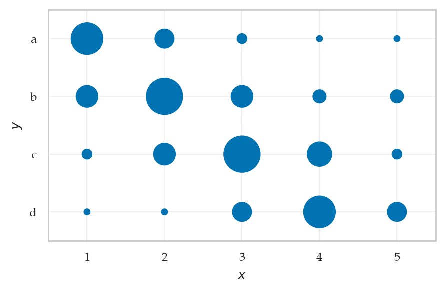 <Figure size 500x300 with 1 Axes>