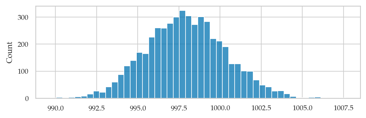 <Figure size 700x200 with 1 Axes>