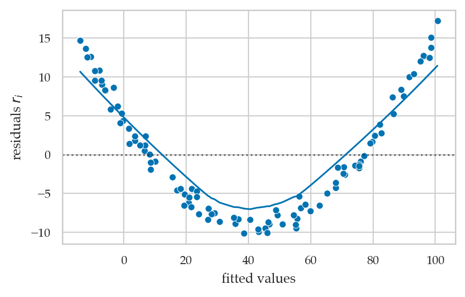 <Figure size 500x300 with 1 Axes>