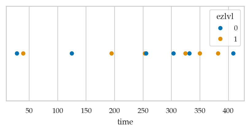 <Figure size 500x200 with 1 Axes>