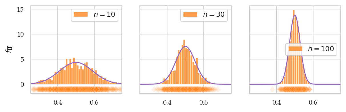 <Figure size 700x200 with 3 Axes>