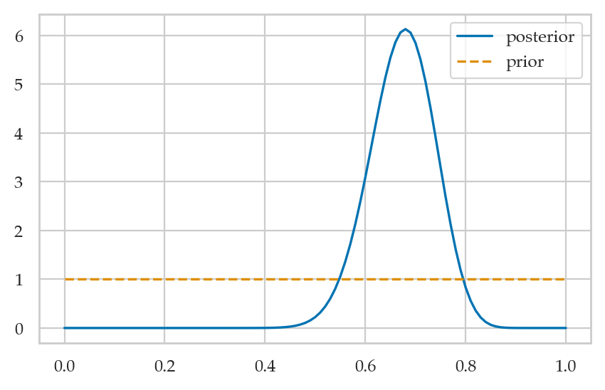 <Figure size 500x300 with 1 Axes>
