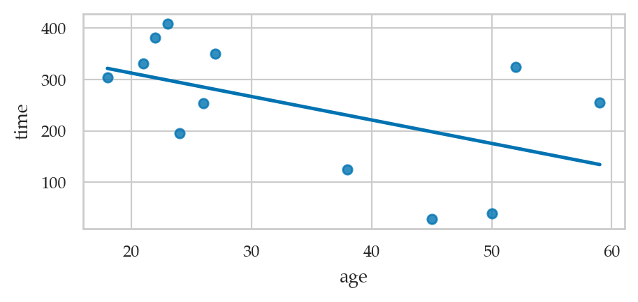 <Figure size 500x200 with 1 Axes>