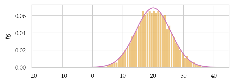 <Figure size 500x160 with 1 Axes>