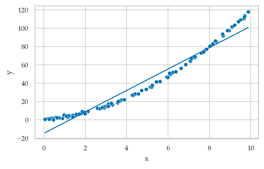 <Figure size 500x300 with 1 Axes>